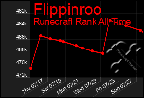 Total Graph of Flippinroo