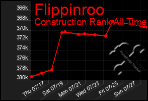 Total Graph of Flippinroo