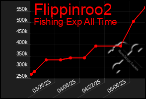 Total Graph of Flippinroo2