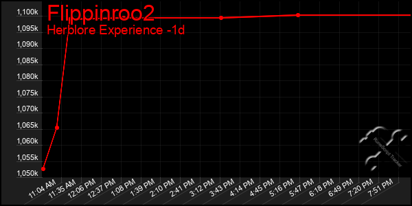 Last 24 Hours Graph of Flippinroo2