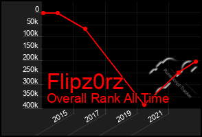 Total Graph of Flipz0rz