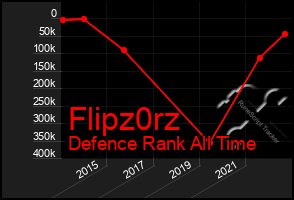 Total Graph of Flipz0rz