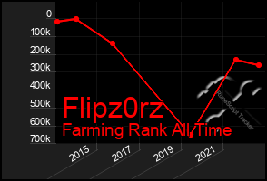 Total Graph of Flipz0rz