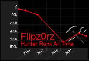 Total Graph of Flipz0rz