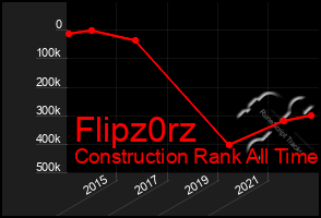 Total Graph of Flipz0rz