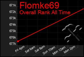 Total Graph of Flomke69