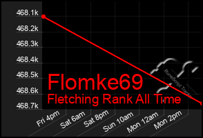 Total Graph of Flomke69