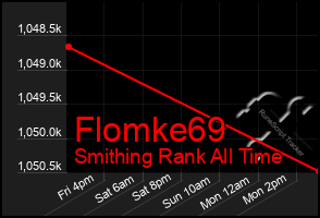 Total Graph of Flomke69