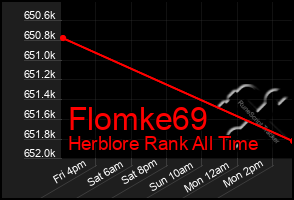 Total Graph of Flomke69