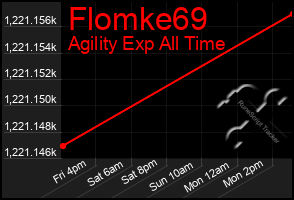 Total Graph of Flomke69