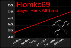 Total Graph of Flomke69