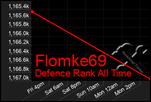 Total Graph of Flomke69