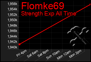 Total Graph of Flomke69