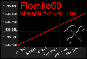 Total Graph of Flomke69