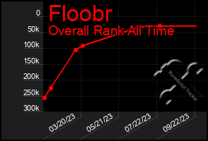 Total Graph of Floobr