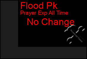 Total Graph of Flood Pk