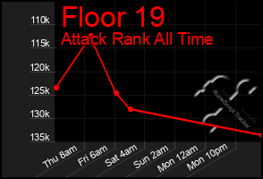 Total Graph of Floor 19