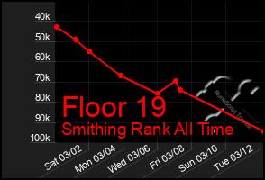 Total Graph of Floor 19