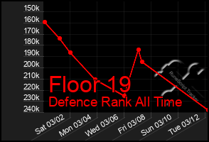 Total Graph of Floor 19