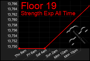 Total Graph of Floor 19