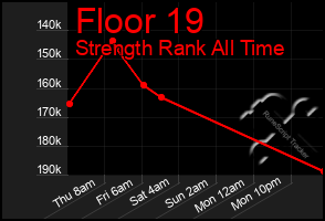 Total Graph of Floor 19