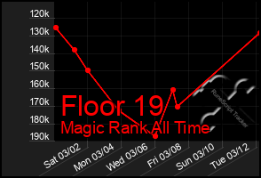 Total Graph of Floor 19