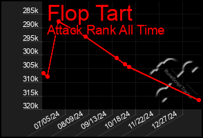 Total Graph of Flop Tart