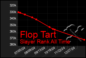 Total Graph of Flop Tart