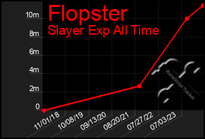 Total Graph of Flopster