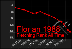 Total Graph of Florian 1988