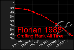 Total Graph of Florian 1988