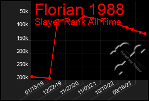 Total Graph of Florian 1988