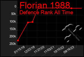 Total Graph of Florian 1988