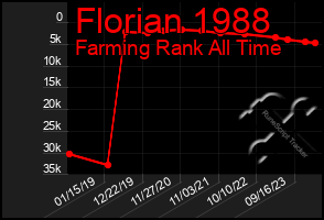 Total Graph of Florian 1988