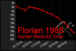 Total Graph of Florian 1988