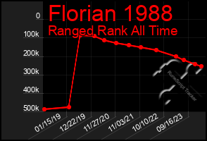 Total Graph of Florian 1988