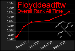 Total Graph of Floyddeadftw