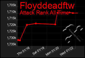 Total Graph of Floyddeadftw