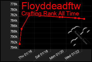 Total Graph of Floyddeadftw