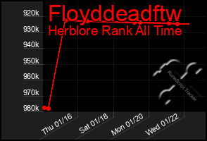 Total Graph of Floyddeadftw