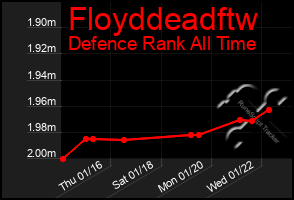 Total Graph of Floyddeadftw