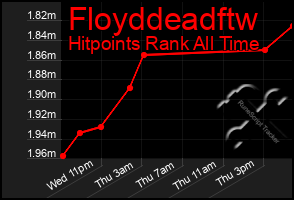 Total Graph of Floyddeadftw