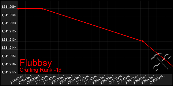 Last 24 Hours Graph of Flubbsy