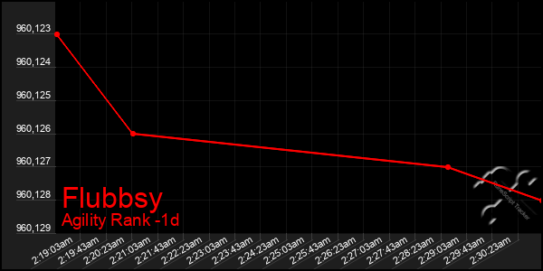 Last 24 Hours Graph of Flubbsy