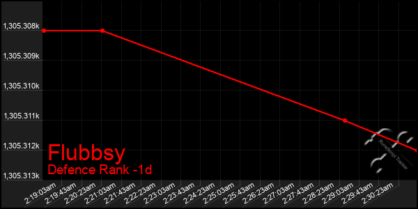Last 24 Hours Graph of Flubbsy