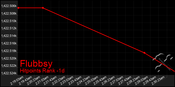 Last 24 Hours Graph of Flubbsy