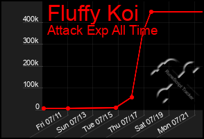 Total Graph of Fluffy Koi