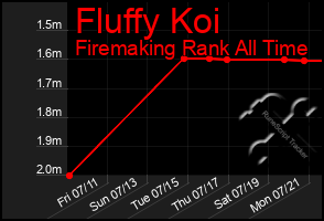 Total Graph of Fluffy Koi