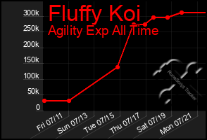 Total Graph of Fluffy Koi
