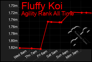 Total Graph of Fluffy Koi